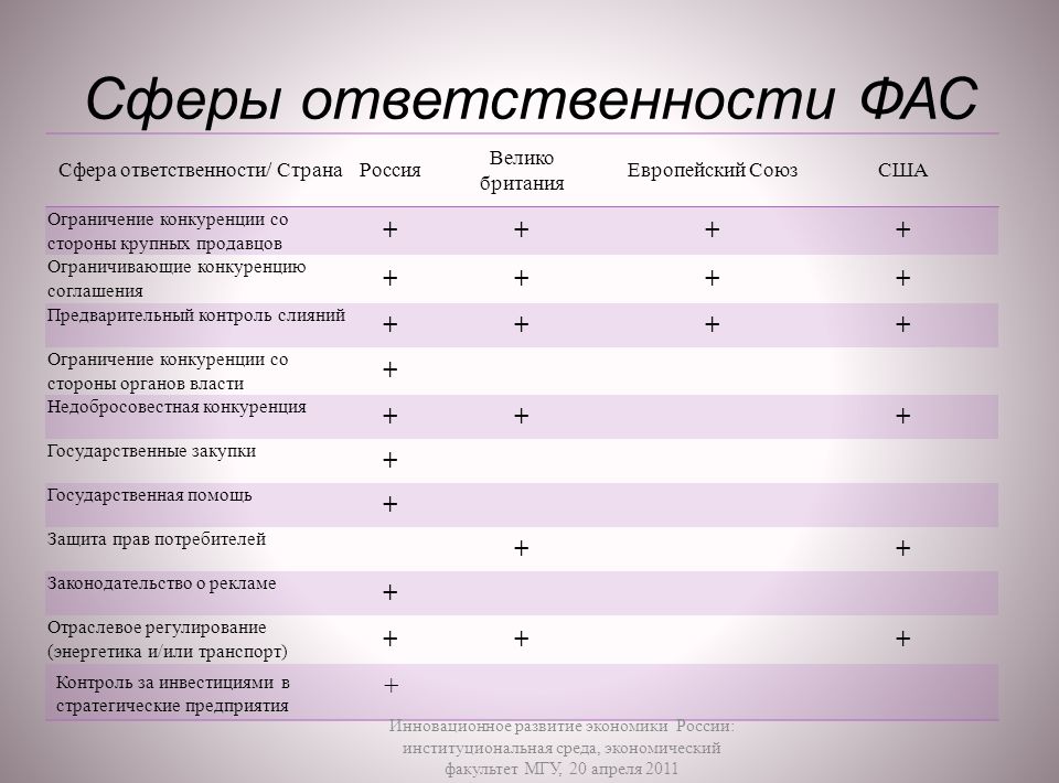 Сфера ответственности