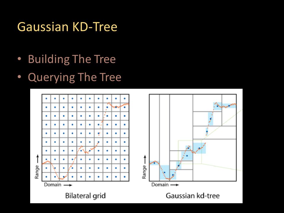 Gaussian KD-Tree Building The Tree Querying The Tree