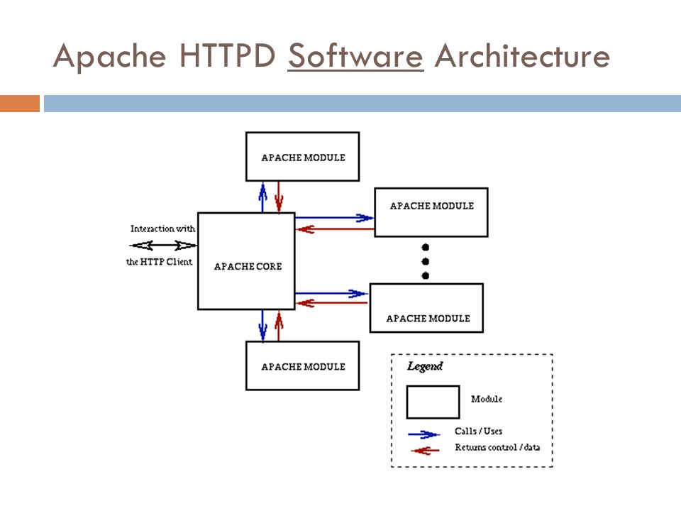 Apache HTTPD Software Architecture