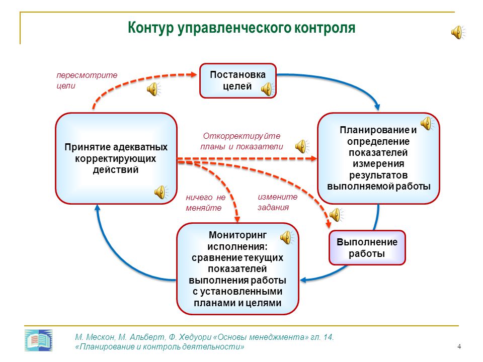 Контур управление проектами