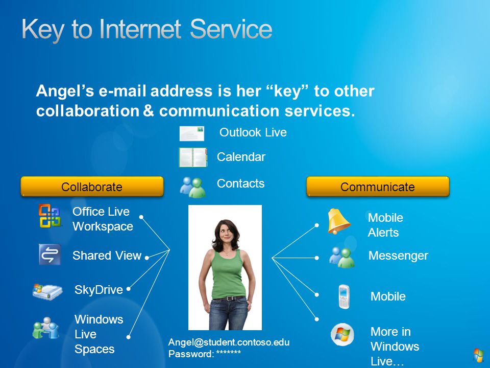 Angel’s  address is her key to other collaboration & communication services.