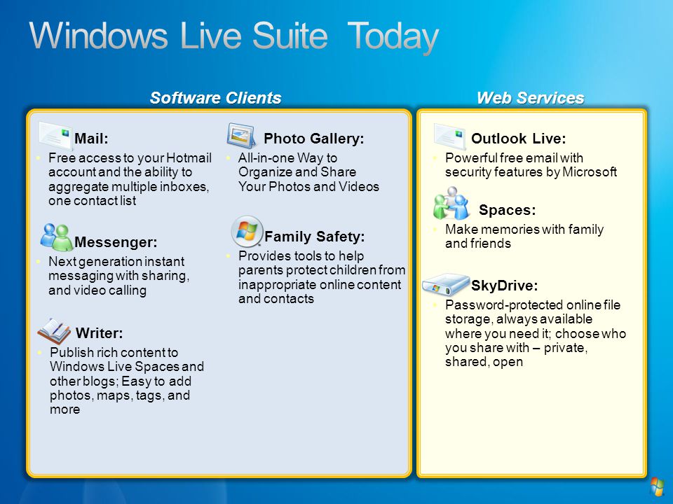 Software Clients Web Services Outlook Live: Powerful free  with security features by Microsoft Spaces: Make memories with family and friends SkyDrive: Password-protected online file storage, always available where you need it; choose who you share with – private, shared, open Mail: Free access to your Hotmail account and the ability to aggregate multiple inboxes, one contact list Messenger: Next generation instant messaging with sharing, and video calling Photo Gallery: All-in-one Way to Organize and Share Your Photos and Videos Writer: Publish rich content to Windows Live Spaces and other blogs; Easy to add photos, maps, tags, and more Family Safety: Provides tools to help parents protect children from inappropriate online content and contacts