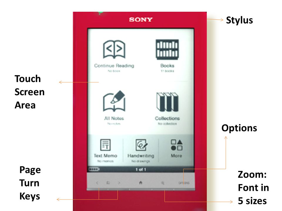 Page Turn Keys Zoom: Font in 5 sizes Touch Screen Area Options Stylus