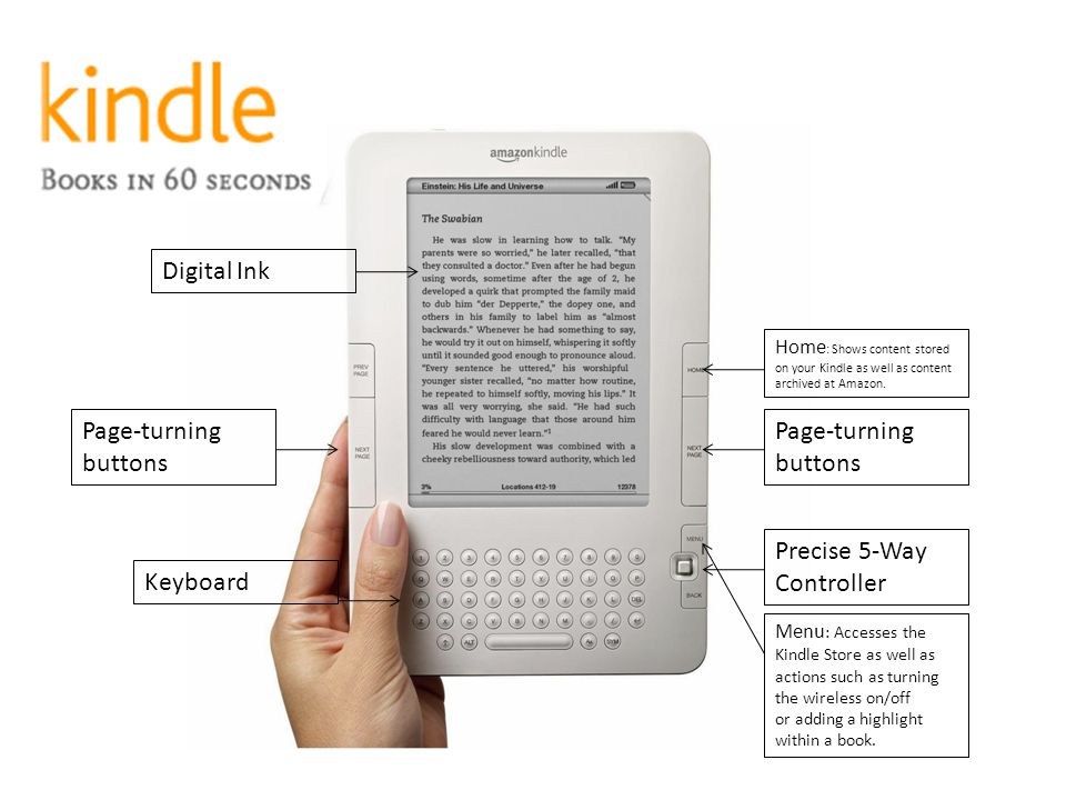 Precise 5-Way Controller Page-turning buttons Keyboard Home : Shows content stored on your Kindle as well as content archived at Amazon.