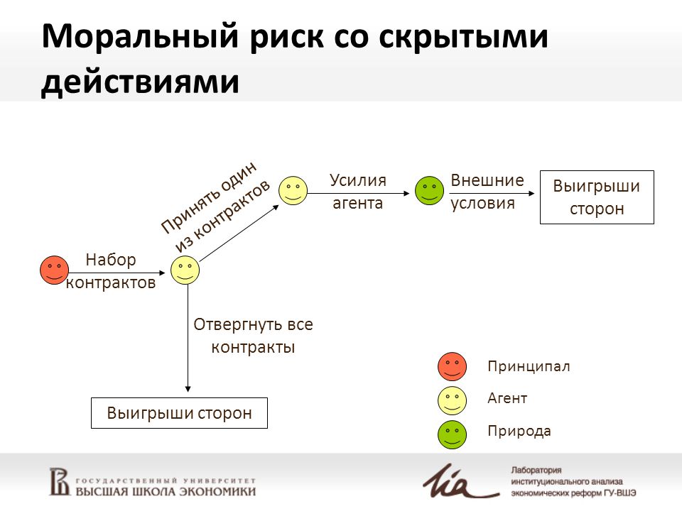 Риск со