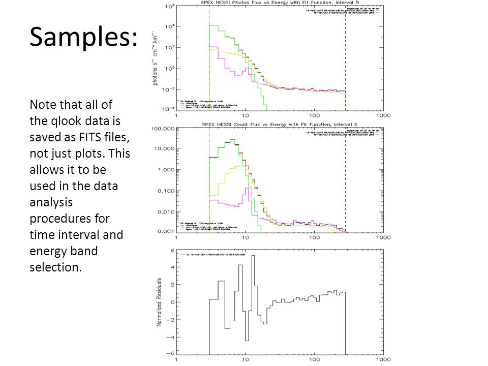 Note that all of the qlook data is saved as FITS files, not just plots.
