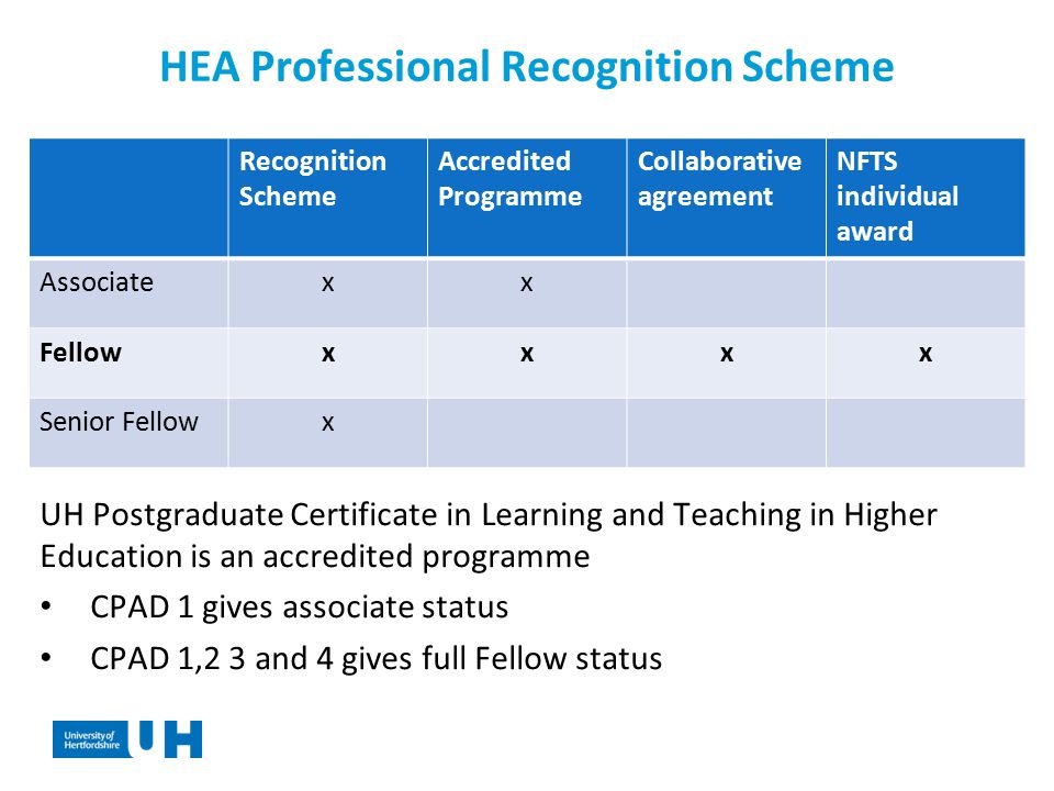 HEA Professional Recognition Scheme Recognition Scheme Accredited Programme Collaborative agreement NFTS individual award Associatexx Fellowxxxx Senior Fellowx UH Postgraduate Certificate in Learning and Teaching in Higher Education is an accredited programme CPAD 1 gives associate status CPAD 1,2 3 and 4 gives full Fellow status