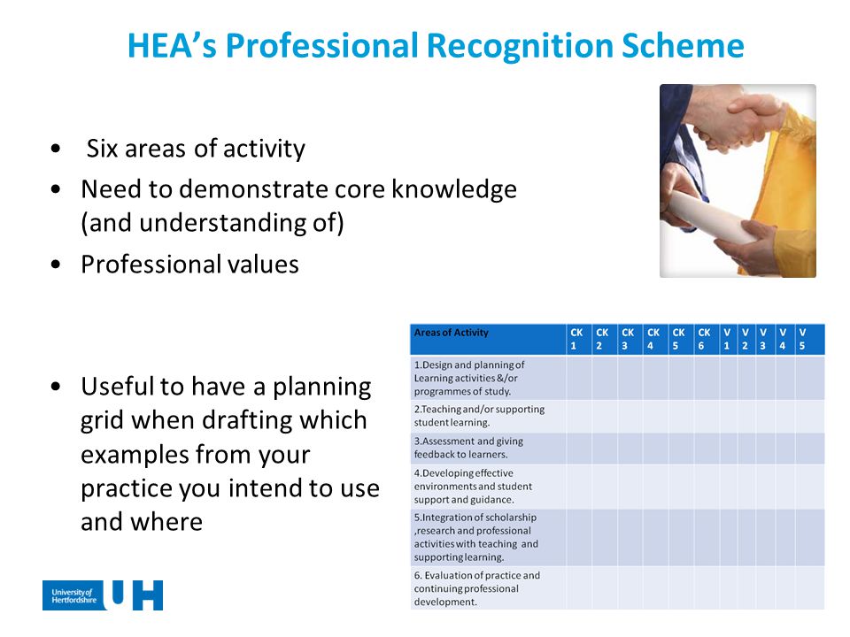 HEA’s Professional Recognition Scheme Six areas of activity Need to demonstrate core knowledge (and understanding of) Professional values Useful to have a planning grid when drafting which examples from your practice you intend to use and where