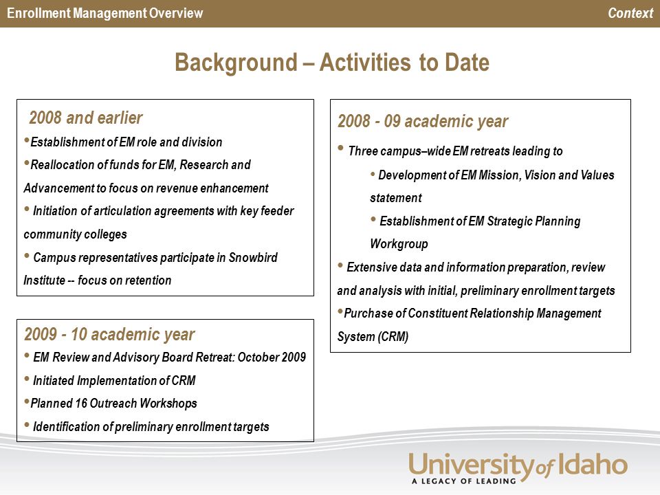 Background – Activities to Date academic year Three campus–wide EM retreats leading to Development of EM Mission, Vision and Values statement Establishment of EM Strategic Planning Workgroup Extensive data and information preparation, review and analysis with initial, preliminary enrollment targets Purchase of Constituent Relationship Management System (CRM) Enrollment Management Overview Context 2008 and earlier Establishment of EM role and division Reallocation of funds for EM, Research and Advancement to focus on revenue enhancement Initiation of articulation agreements with key feeder community colleges Campus representatives participate in Snowbird Institute -- focus on retention academic year EM Review and Advisory Board Retreat: October 2009 Initiated Implementation of CRM Planned 16 Outreach Workshops Identification of preliminary enrollment targets