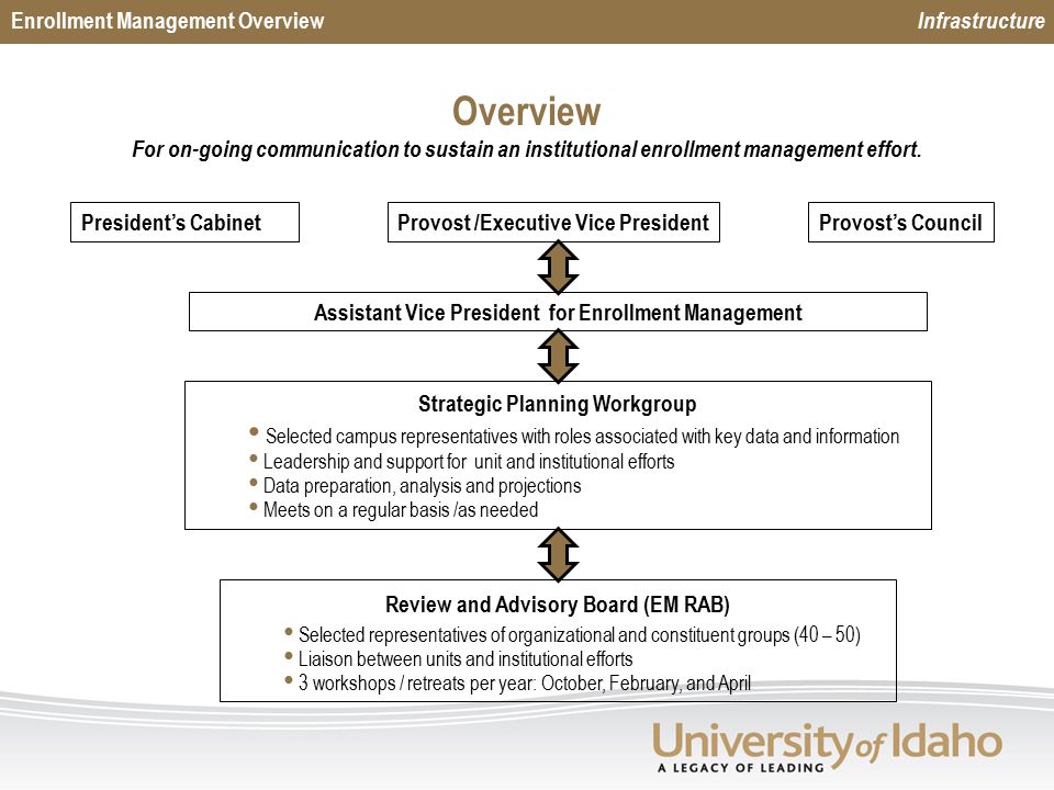 Overview For on-going communication to sustain an institutional enrollment management effort.