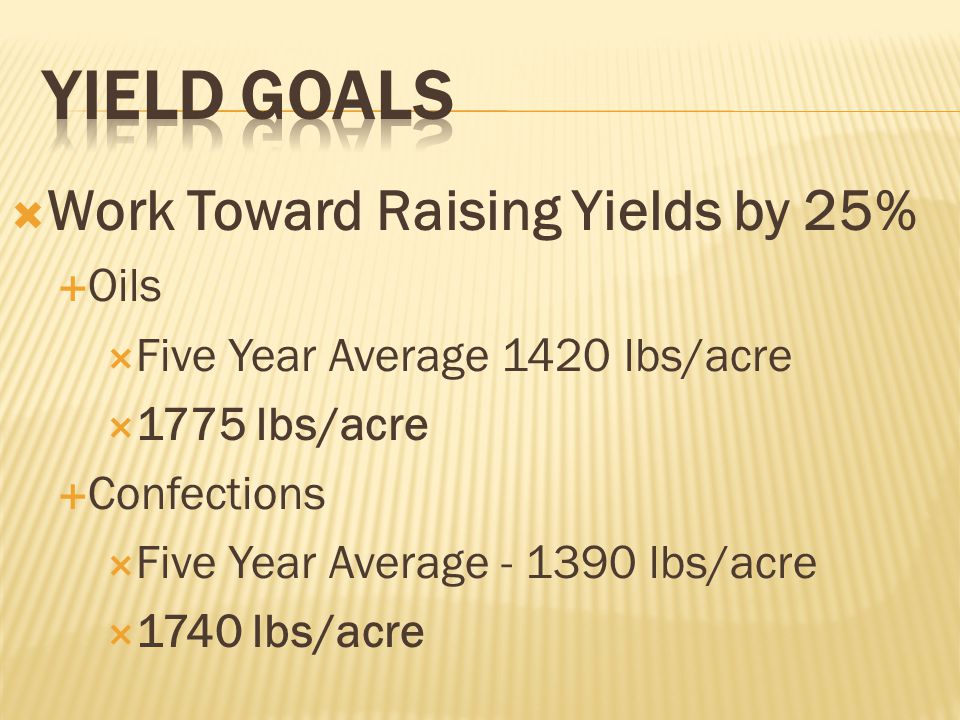  Work Toward Raising Yields by 25%  Oils  Five Year Average 1420 lbs/acre  1775 lbs/acre  Confections  Five Year Average lbs/acre  1740 lbs/acre