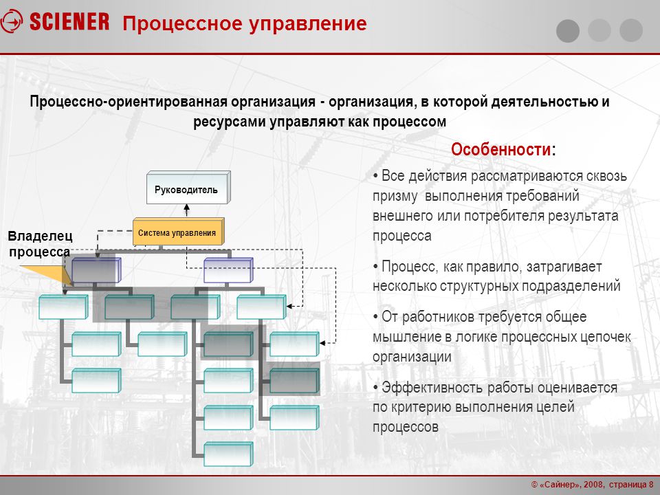 Роли ит проекта