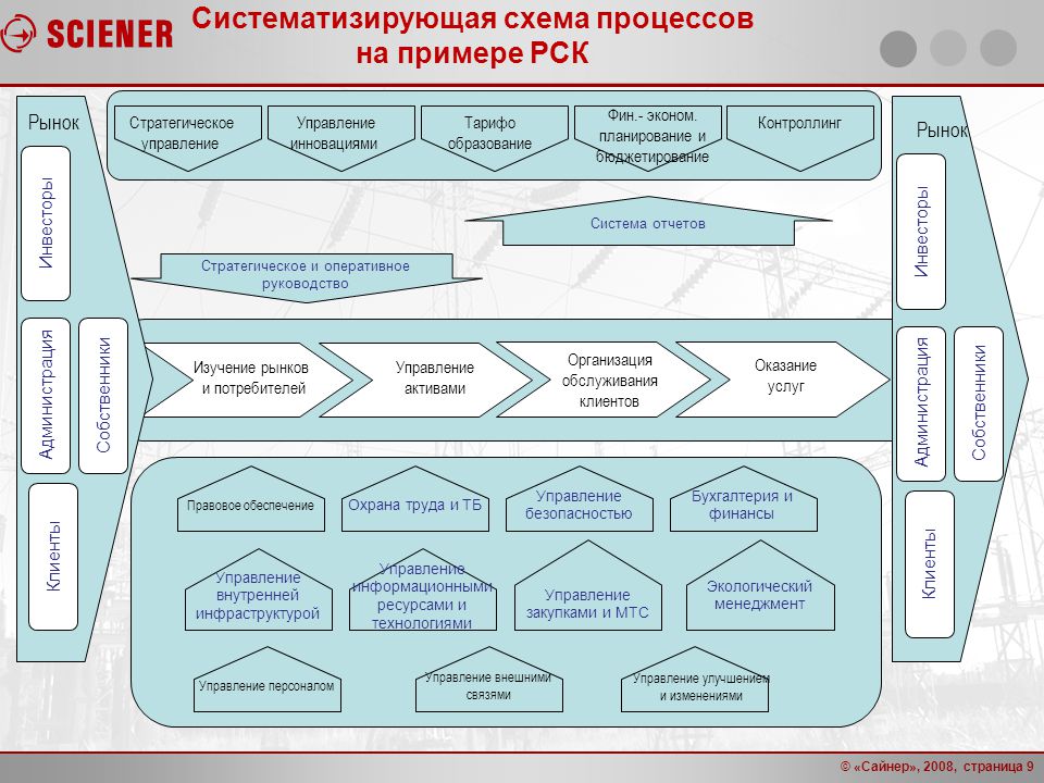 Систематизирующая схема это