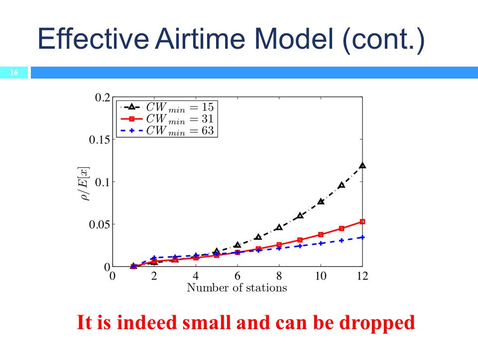 Effective Airtime Model (cont.) 16 It is indeed small and can be dropped