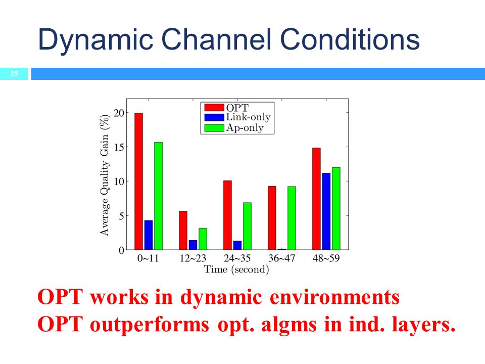 Dynamic Channel Conditions 25 OPT works in dynamic environments OPT outperforms opt.