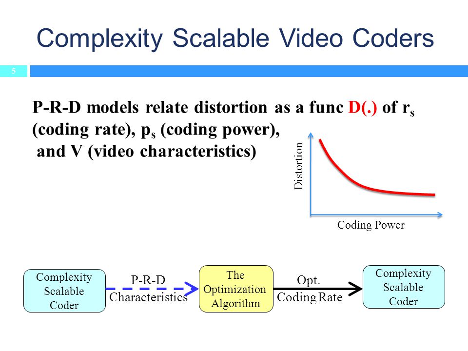 Complexity Scalable Video Coders Coding Power Distortion P-R-D models relate distortion as a func D(.) of r s (coding rate), p s (coding power), and V (video characteristics) The Optimization Algorithm P-R-D Characteristics Opt.