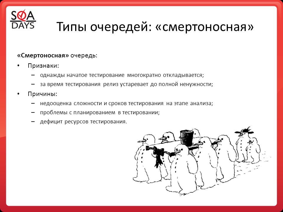 Виды очереди. Типы очередей. Тестирование релиза. Релиз тестирование этапы. Список по типу очереди.