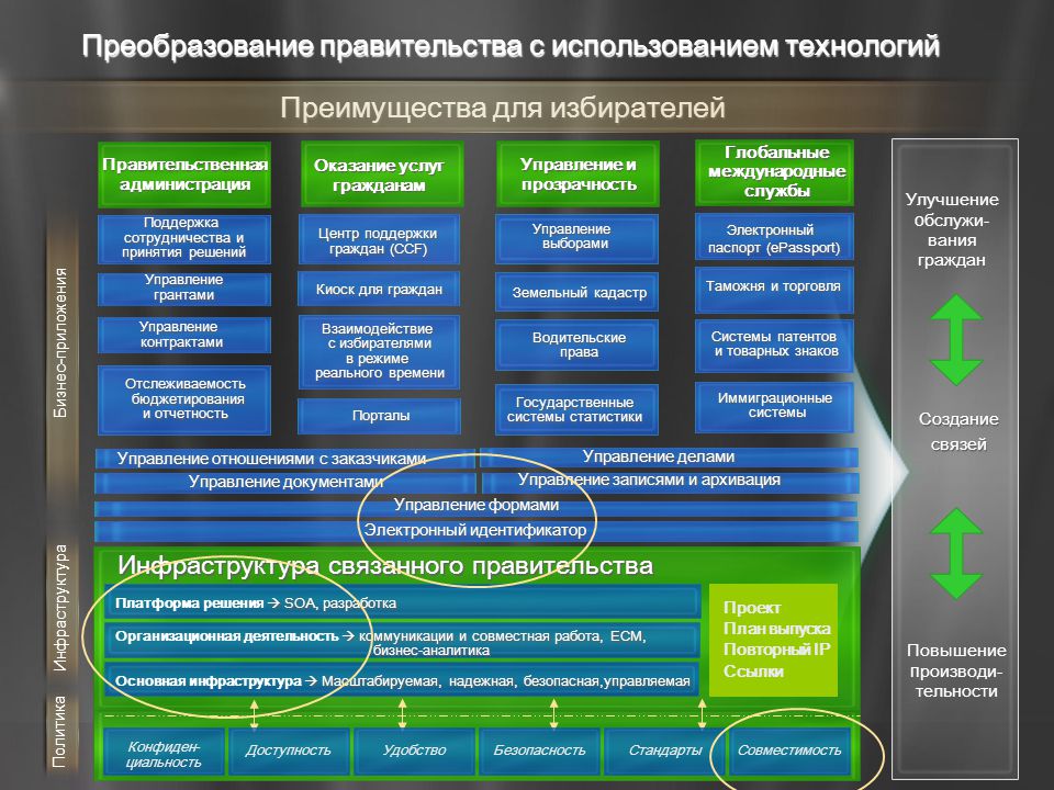 Разработка платформы. Платформенная бизнес-модель. Бизнес модель платформа. Платформенная экономика. Платформенные технологии это.