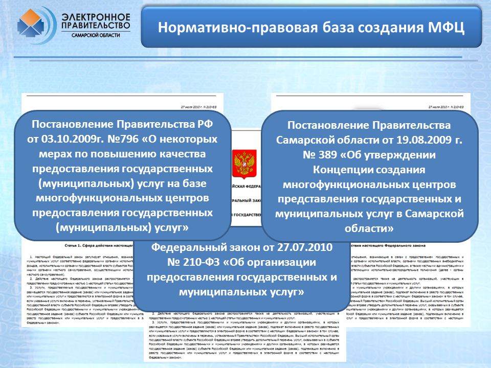 Федеральный портал проектов нормативных