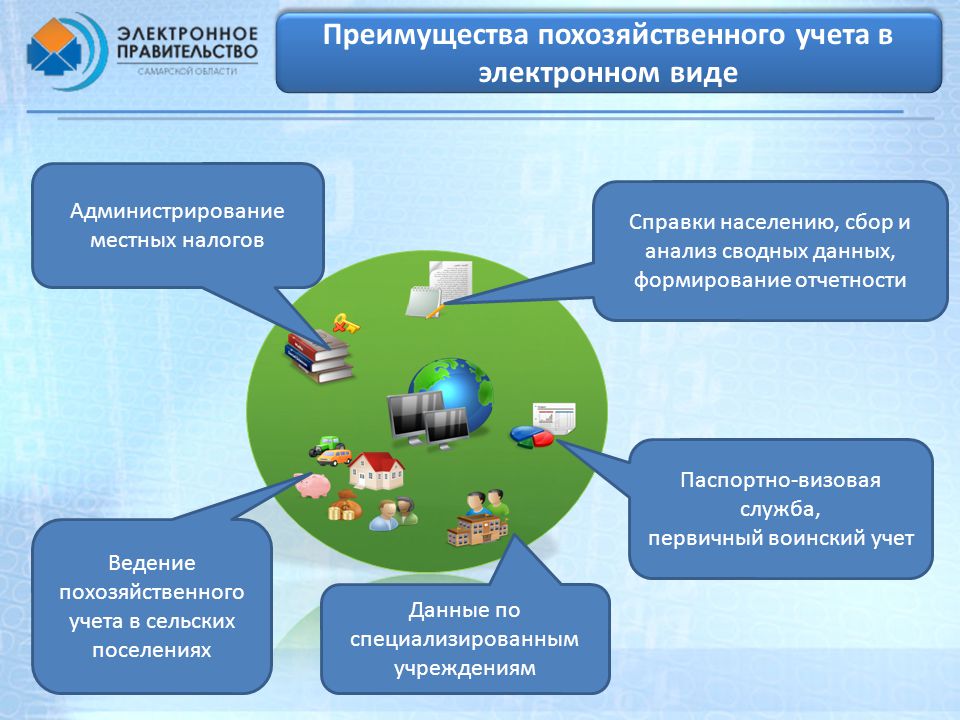 План информатизации янао