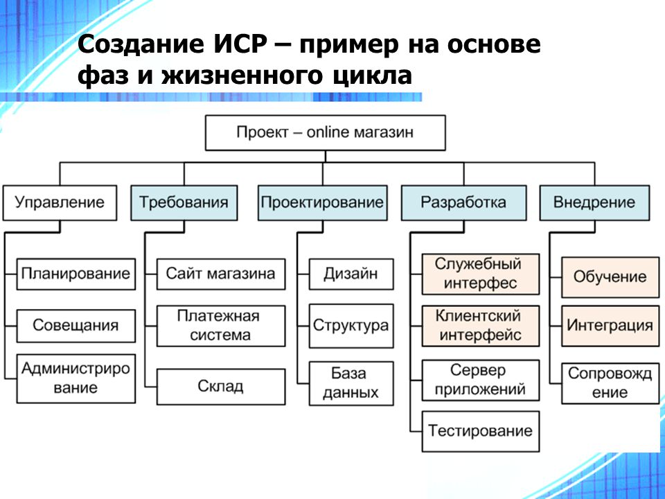 Управление проектами Часть 3: статистика, риски и рекомендации