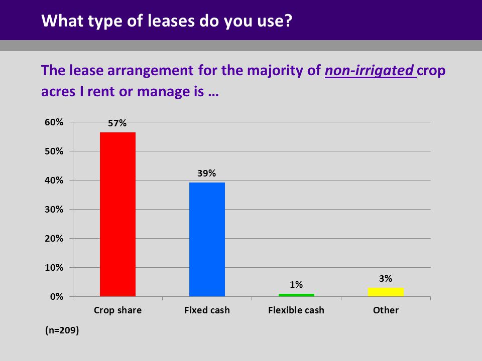 The lease arrangement for the majority of non-irrigated crop acres I rent or manage is … What type of leases do you use.