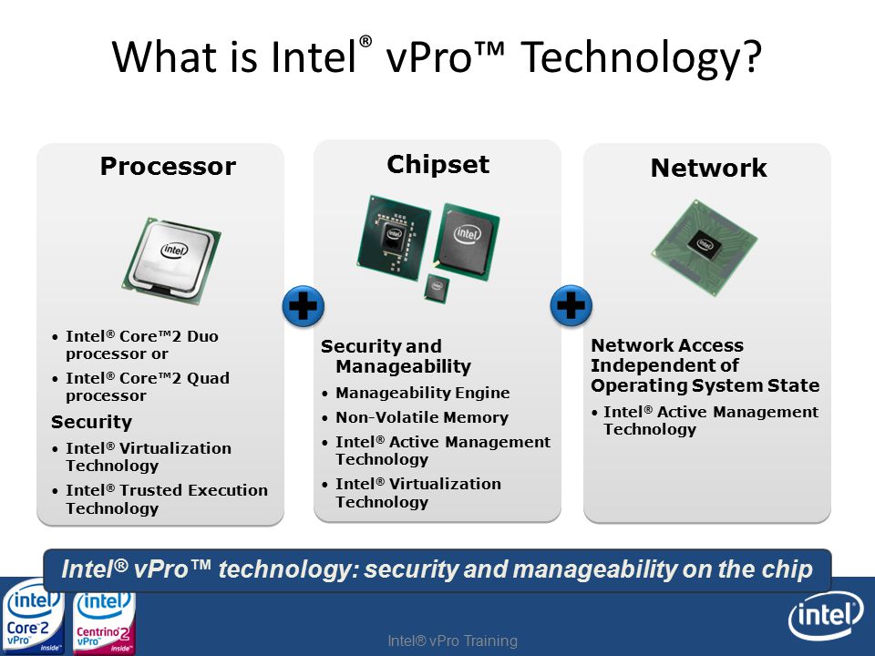 Технологии интел. Процессор Intel Core 2 vpro. Технологию Intel® vpro™. Чипсеты с поддержкой vpro. What is Intel.