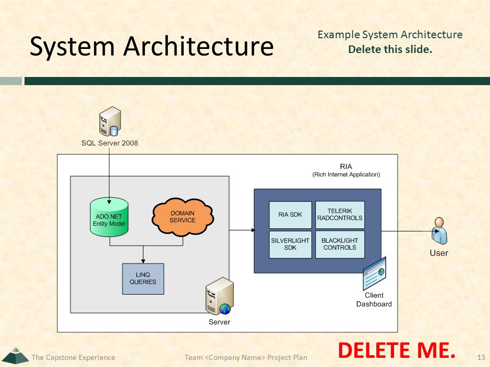 System Architecture The Capstone ExperienceTeam Project Plan13 Example System Architecture Delete this slide.