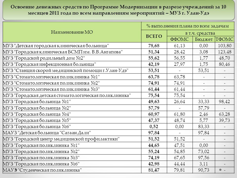 триллионы для малого бизнеса / Национальный Банковский Журнал