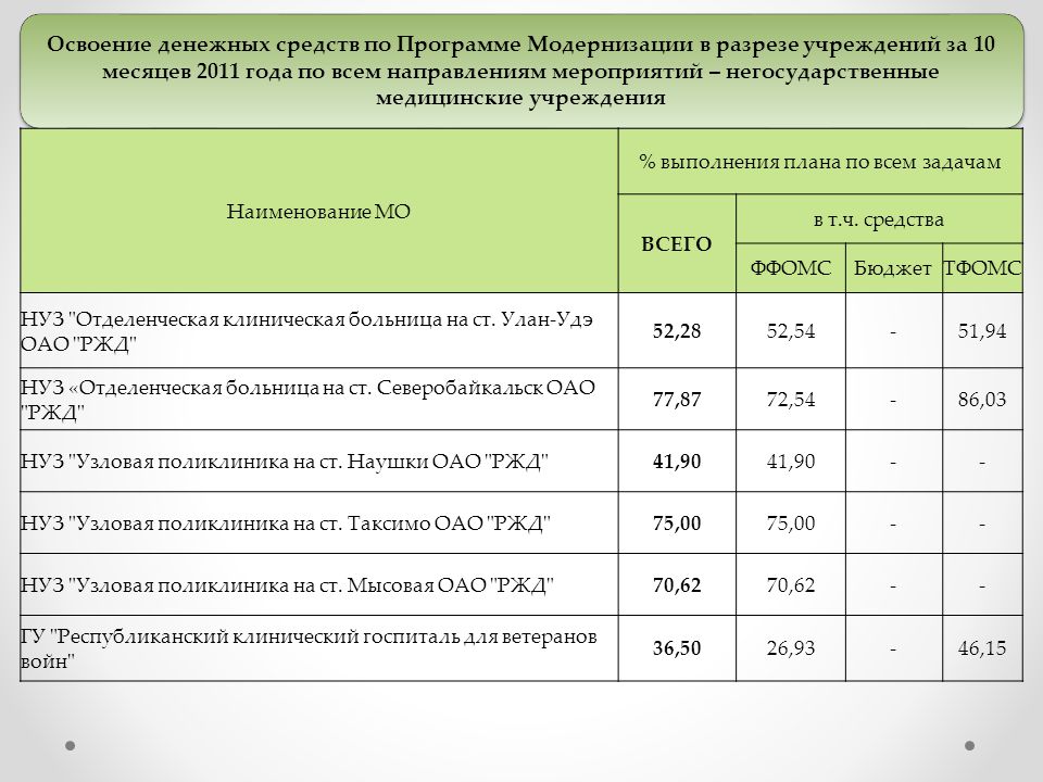 График освоения денежных средств в строительстве образец