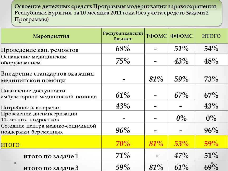 Общество с ограниченной ответственностью Научно- производственное объединение