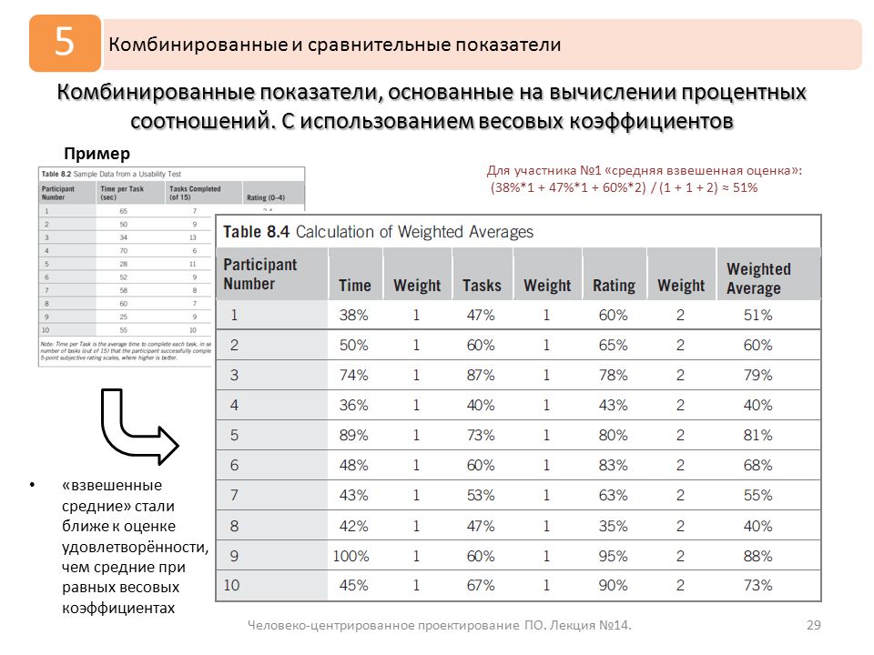 Вес фактора. Коэффициент комбинирования. Коэффициент комбинирования продукции. Программа сравнение коэффициентов. Комбинированные показатели это.