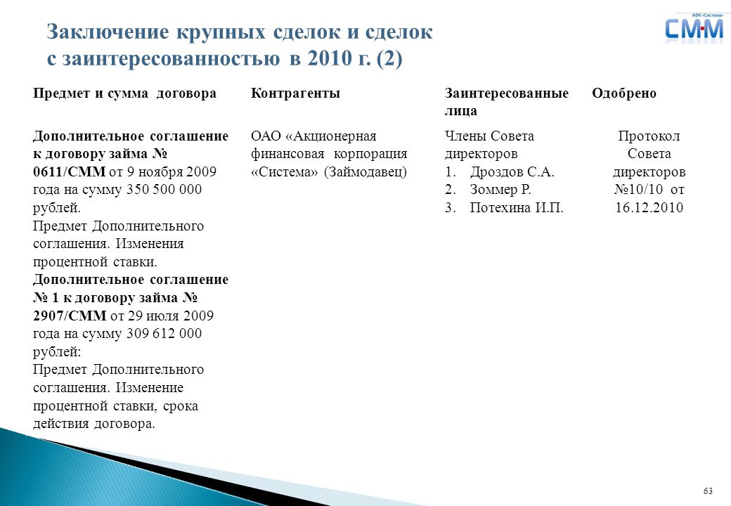 Отчет о сделках с заинтересованностью ооо образец