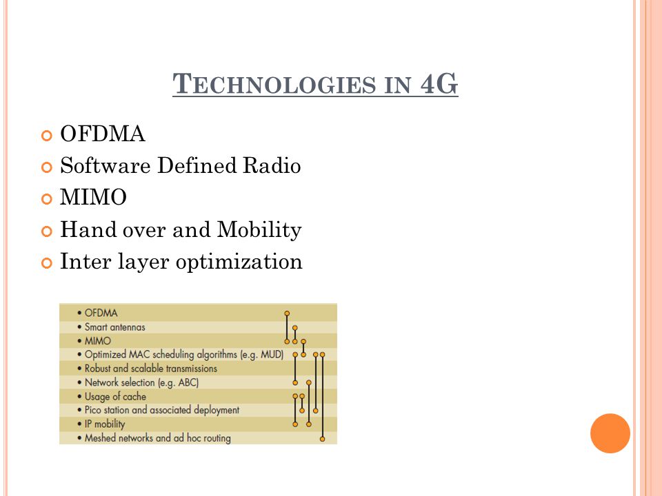 T ECHNOLOGIES IN 4G OFDMA Software Defined Radio MIMO Hand over and Mobility Inter layer optimization
