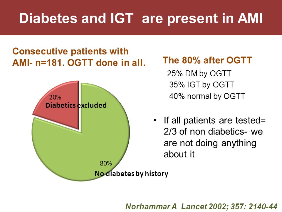Diabetes and IGT are present in AMI Consecutive patients with AMI- n=181.