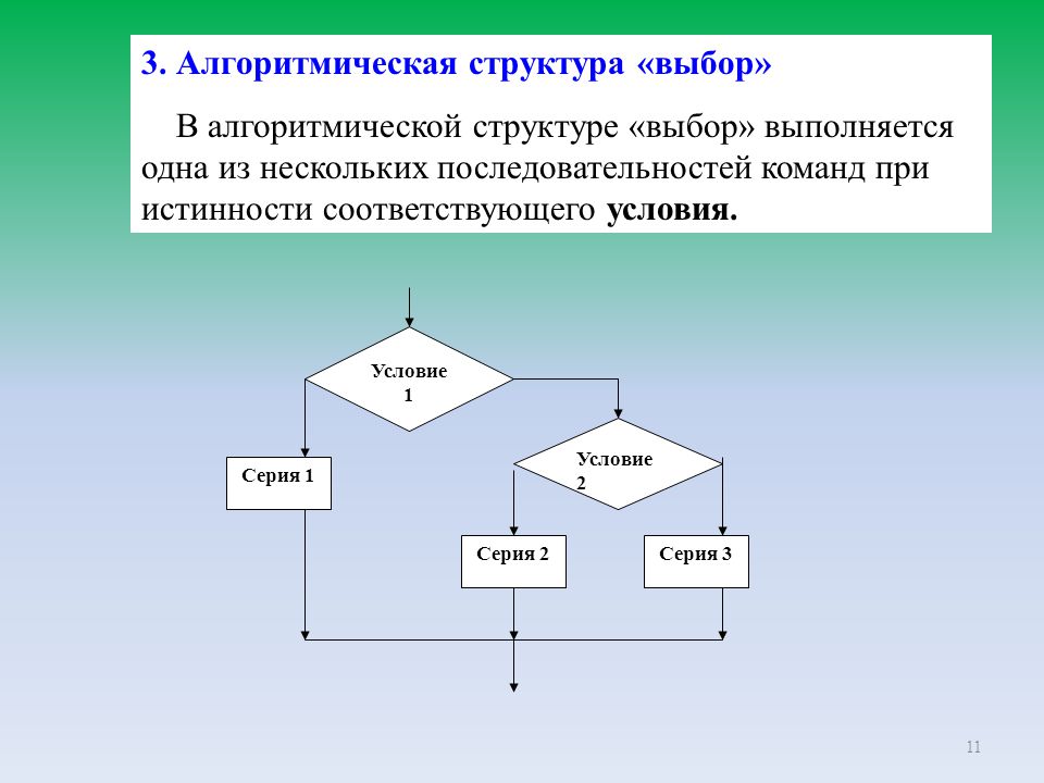 Алгоритмическая конструкция определение. Алгоритмическая структура выбор и цикл. Блок схема алгоритмической структуры выбор. Структура выбора. 3 Алгоритмические структуры.