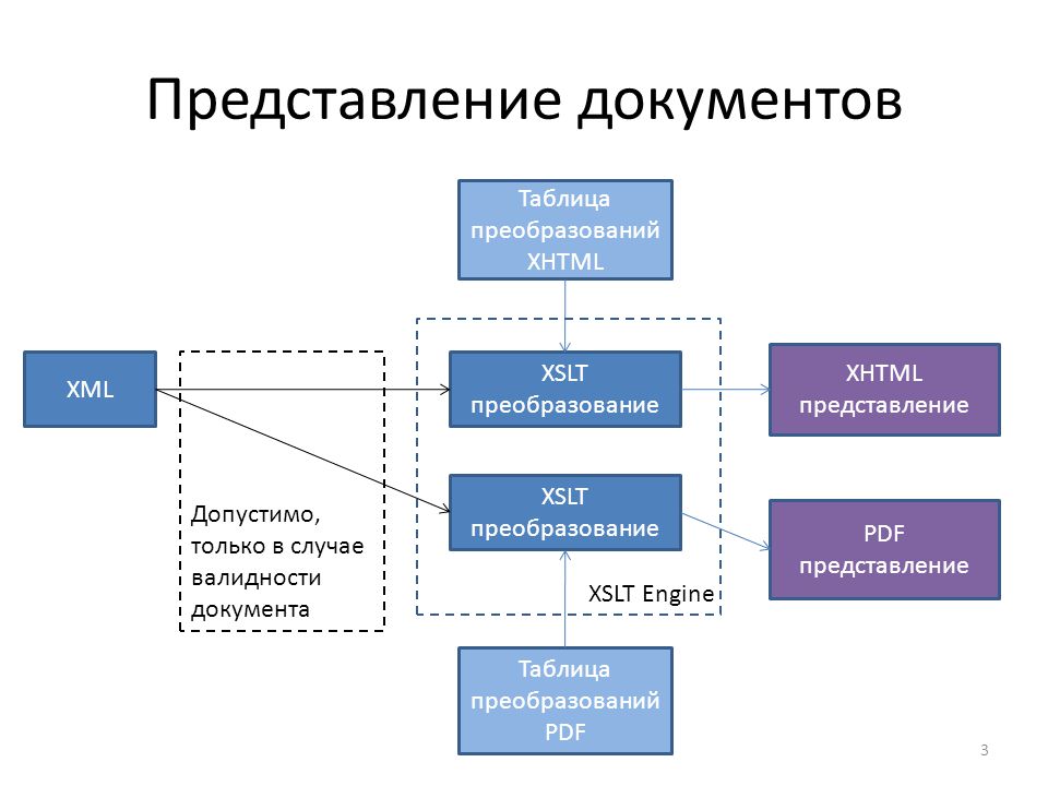 Схема xml документа