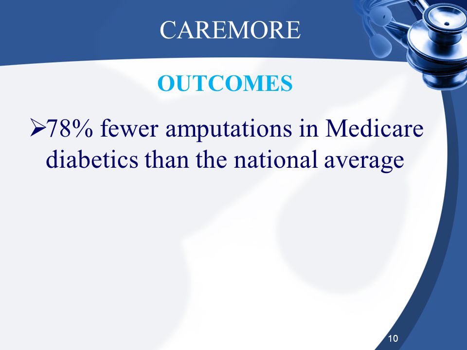 10 CAREMORE  78% fewer amputations in Medicare diabetics than the national average OUTCOMES