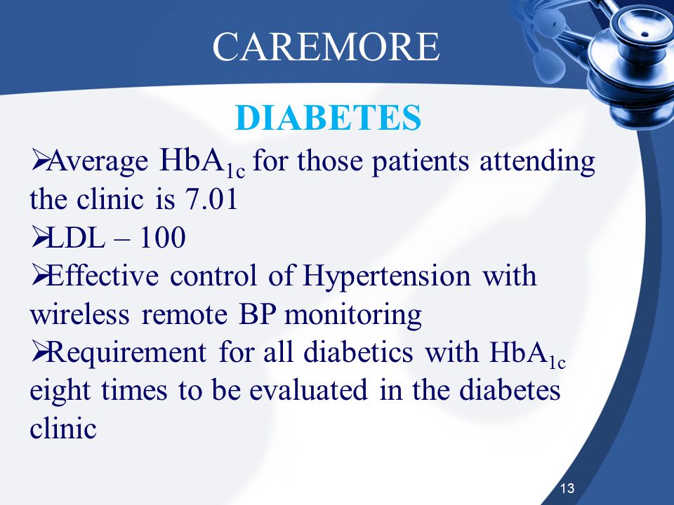 13 CAREMORE  Average HbA 1c for those patients attending the clinic is 7.01  LDL – 100  Effective control of Hypertension with wireless remote BP monitoring  Requirement for all diabetics with HbA 1c eight times to be evaluated in the diabetes clinic DIABETES
