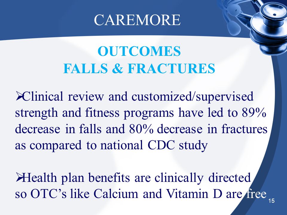 15 CAREMORE  Clinical review and customized/supervised strength and fitness programs have led to 89% decrease in falls and 80% decrease in fractures as compared to national CDC study  Health plan benefits are clinically directed so OTC’s like Calcium and Vitamin D are free OUTCOMES FALLS & FRACTURES
