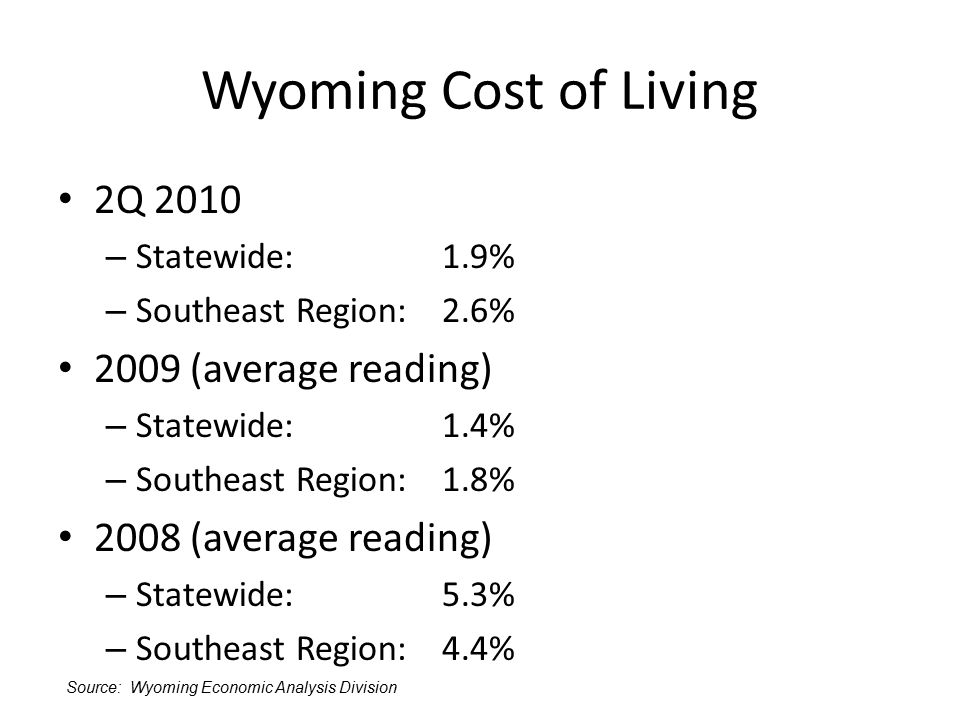 Wyoming Cost of Living 2Q 2010 – Statewide: 1.9% – Southeast Region: 2.6% 2009 (average reading) – Statewide: 1.4% – Southeast Region: 1.8% 2008 (average reading) – Statewide: 5.3% – Southeast Region: 4.4% Source: Wyoming Economic Analysis Division