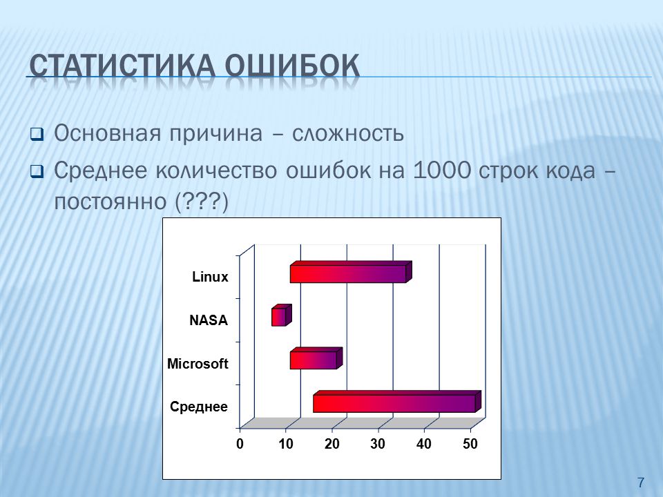 Количество ошибок. Среднее количество ошибок на 1000 строк кода. Ошибки в статистике. Причины ошибок статистика.