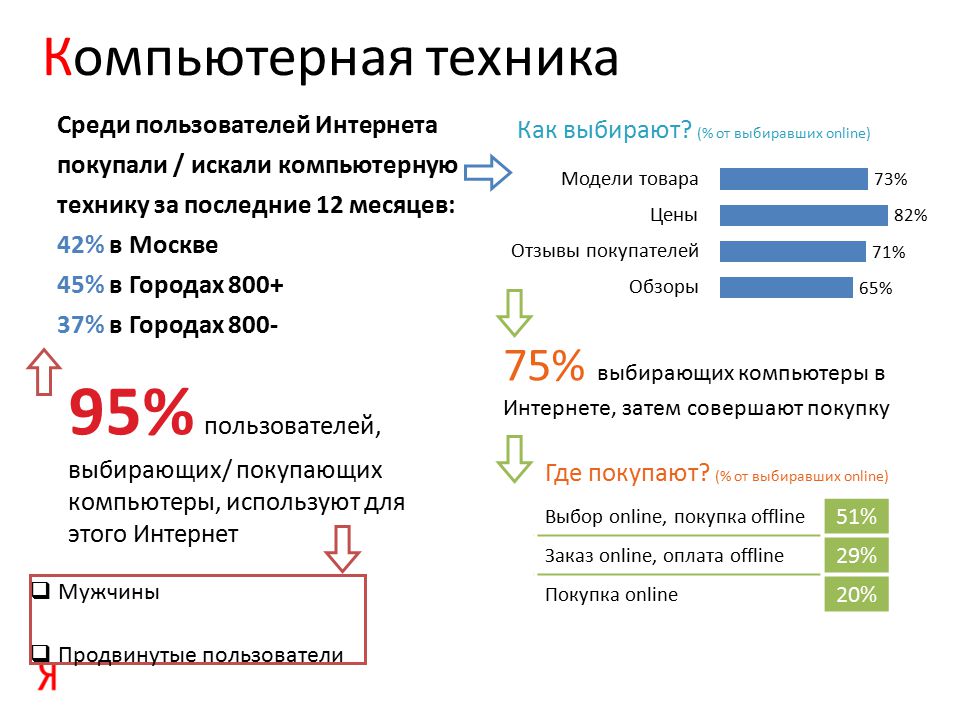 Пользователи список пользователей выбор пользователя