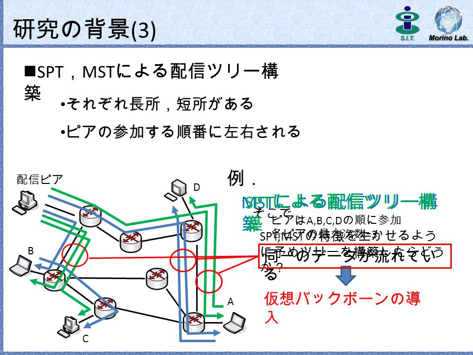 仮想バックボーンの導入によ る P2p 網の帯域利用効率化の検 討 芝浦工業大学 工学研究科 杉野博徳 森野博章 三好匠 Ppt Download 仮想バックボーンの導入によ る P2p 網の帯域利用効率化の検 討 芝浦工業大学 工学研究科 杉野博徳 森野博章 三好匠 Ppt Download