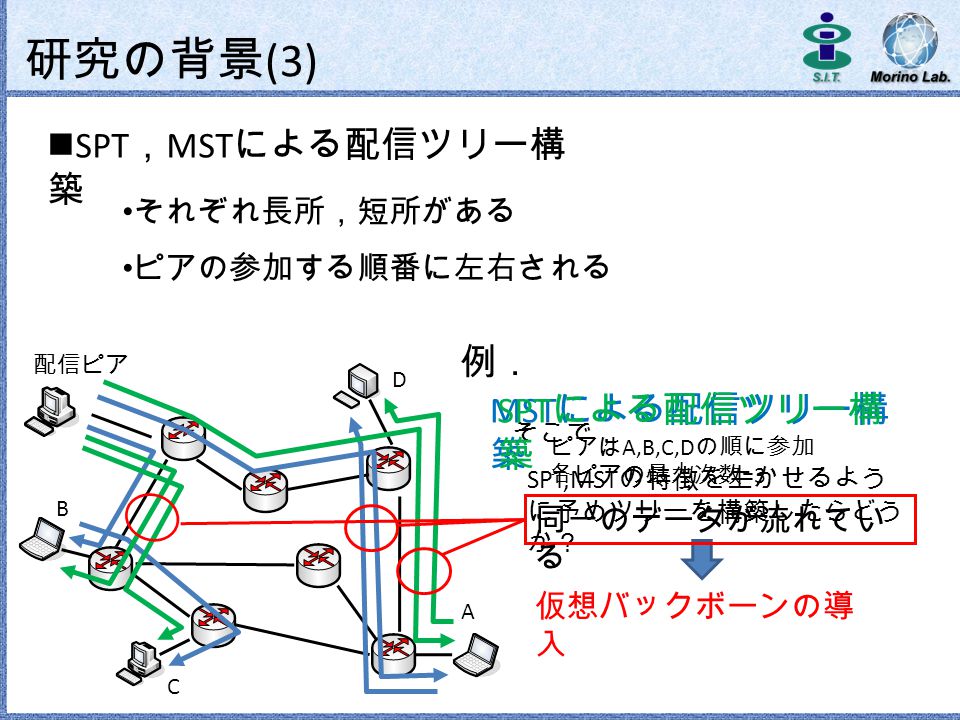 仮想バックボーンの導入によ る P2p 網の帯域利用効率化の検 討 芝浦工業大学 工学研究科 杉野博徳 森野博章 三好匠 Ppt Download