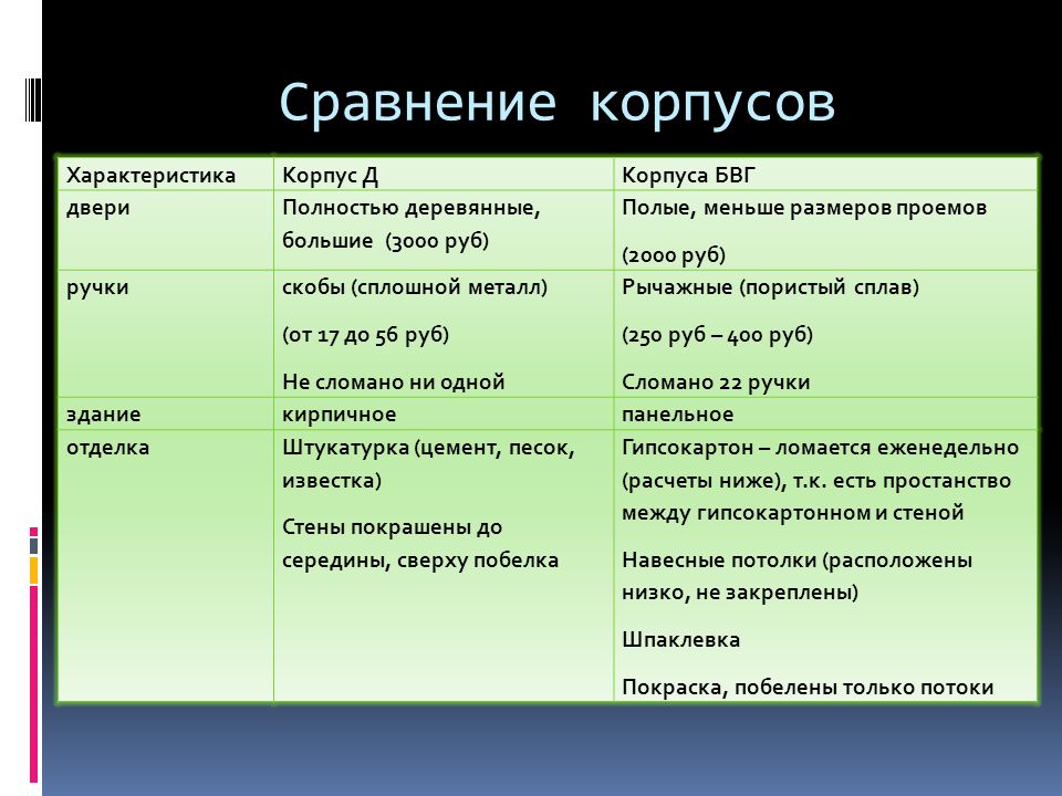 Характеристики кор 7. Сравнение характеристик корпусов. Характеристики корпуса. Свойства корпусов. Основные черты корпуса текста.