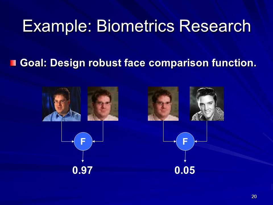 20 Example: Biometrics Research Goal: Design robust face comparison function. F 0.05 F 0.97