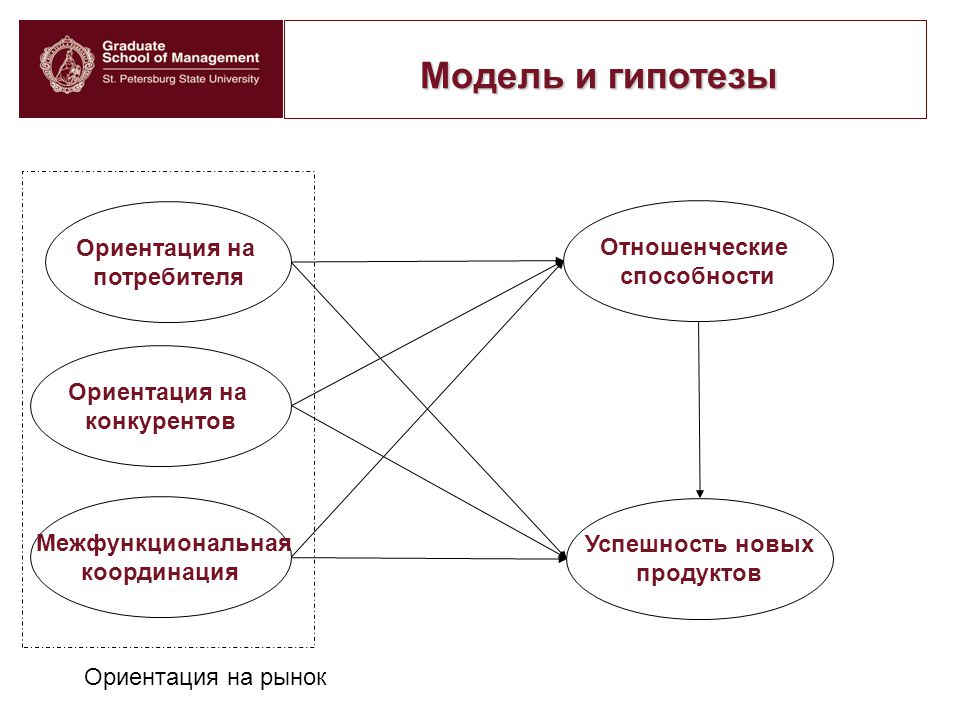 Какие отрасли ориентируются на потребителя