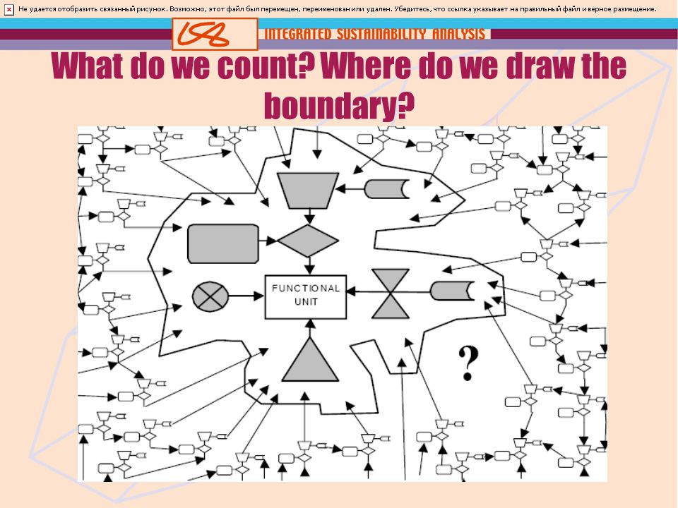 What do we count Where do we draw the boundary