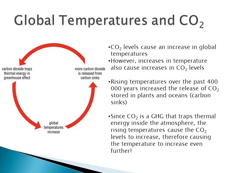 CO 2 levels cause an increase in global temperatures However, increases in temperature also cause increases in CO 2 levels Rising temperatures over the past years increased the release of CO 2 stored in plants and oceans (carbon sinks) Since CO 2 is a GHG that traps thermal energy inside the atmosphere, the rising temperatures cause the CO 2 levels to increase, therefore causing the temperature to increase even further!